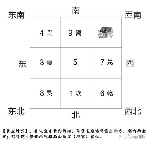 生肖房屋坐向|十二生肖阳宅格局